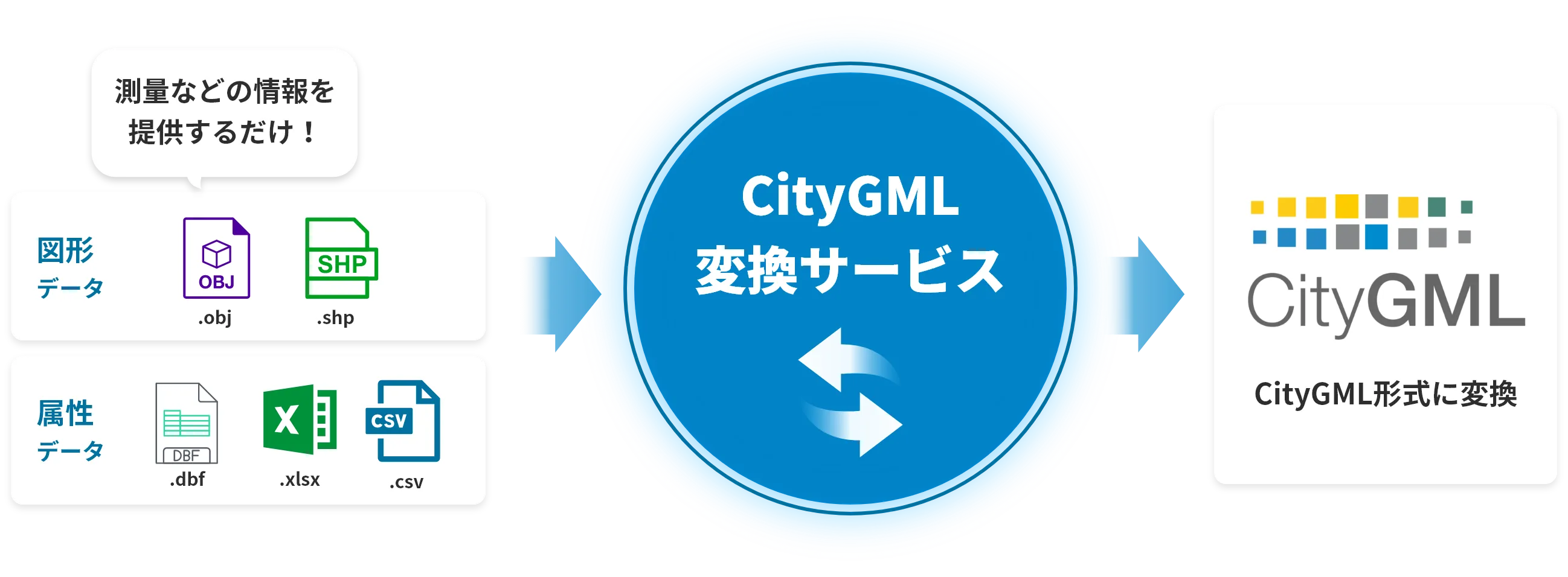 CityGML作成支援サービス