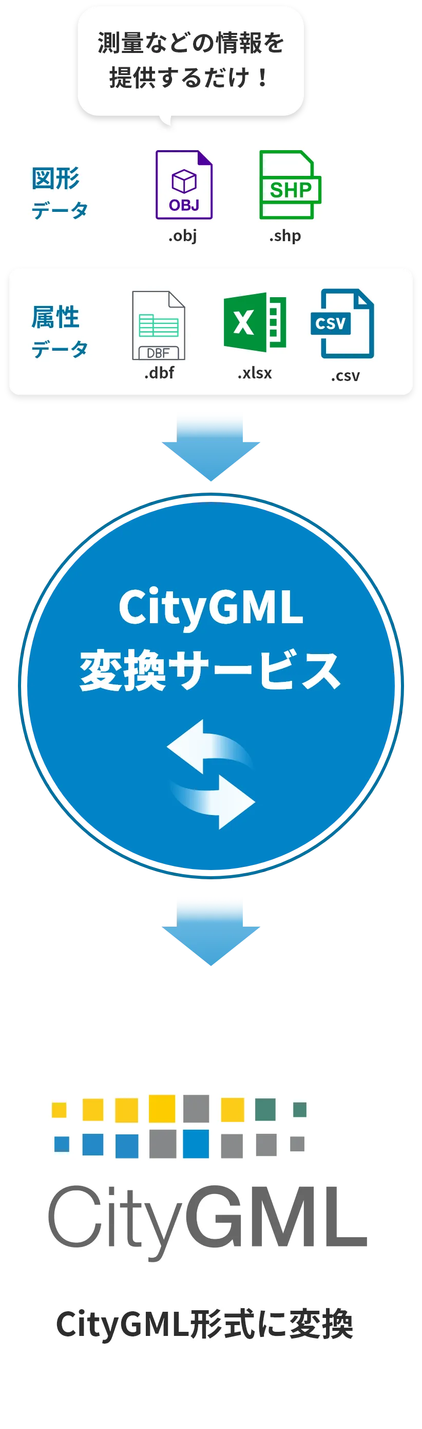 CityGML作成支援サービス